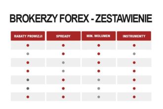 Brokerzy na rynku: Kto to jest i jakie mają zadania?