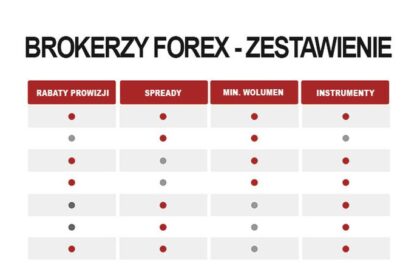 Brokerzy na rynku: Kto to jest i jakie mają zadania?