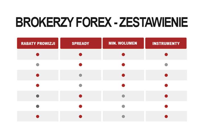 Brokerzy na rynku: Kto to jest i jakie mają zadania?