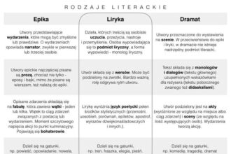 Zrozumienie podmiotu lirycznego: kompleksowy poradnik analizy w literaturze