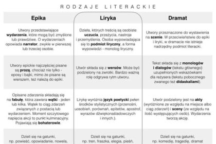 Zrozumienie podmiotu lirycznego: kompleksowy poradnik analizy w literaturze