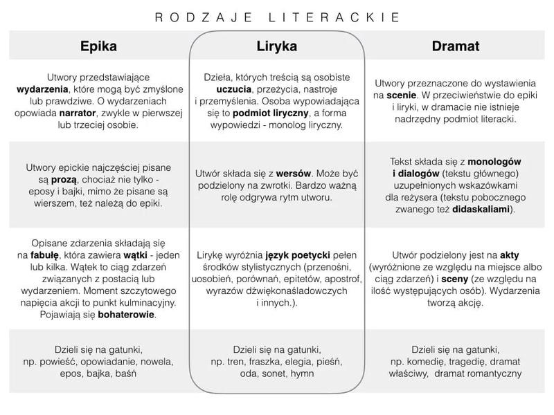 Zrozumienie podmiotu lirycznego: kompleksowy poradnik analizy w literaturze