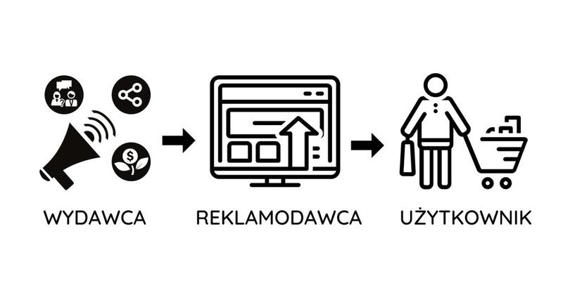 Strategia marketingu afiliacyjnego