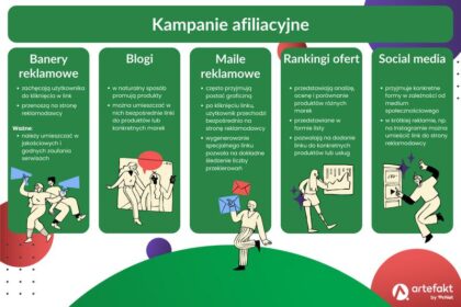 Skuteczne Strategie Marketingu Afiliacyjnego, Które Przyniosą Sukces