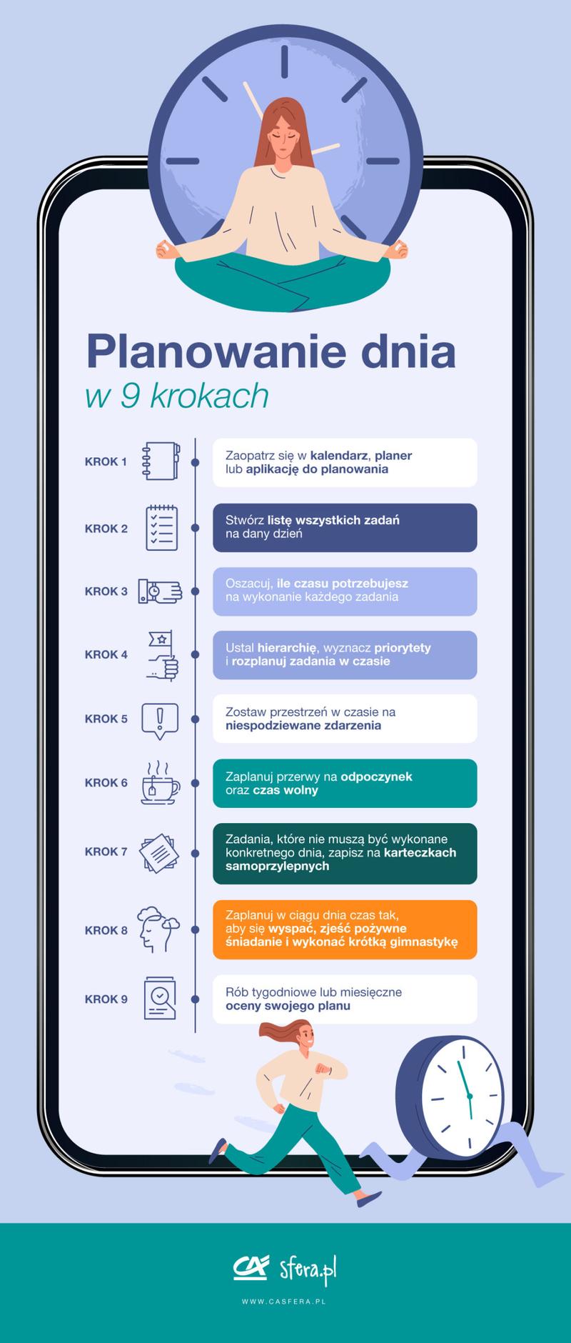 Produktywność i efektywność